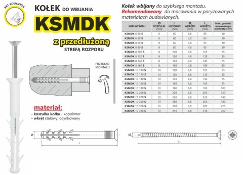KOŁEK SZYBKI MONTAŻ Z PRZEDŁUŻONĄ STREFĄ ROZPORU 8*80MM