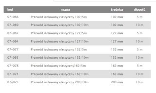 TERMOFLEKS IZOLOWANY 125MM 10MB