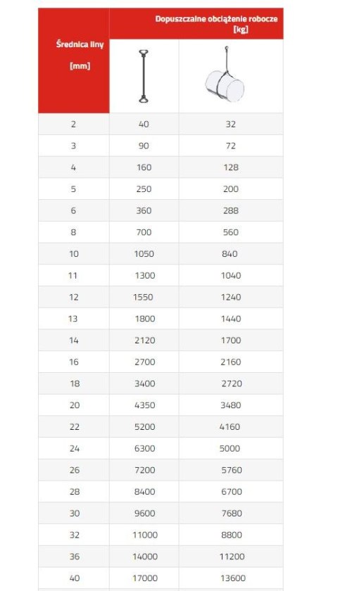 ZAWIESIE LINOWE TYPU F 13MM 2MB