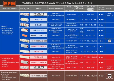 WKŁAD MOLTOPREN FI35 2 SZTUKI 10CM